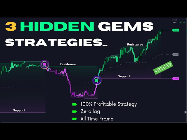 All in one! 3 Hidden GEMs on TradingView for BIG Gains! BEST TRADINGVIEW Strategies