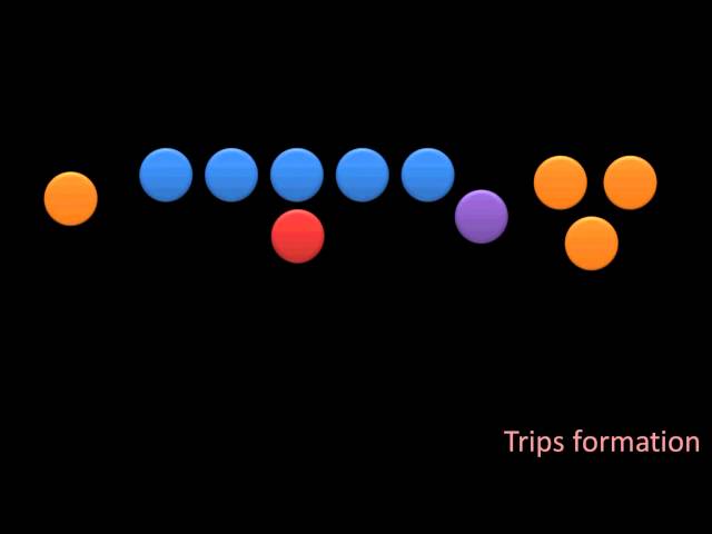 Intro to Football: Offensive Formations