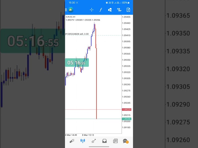 USD NFP March 2024 Fundamental News Trading