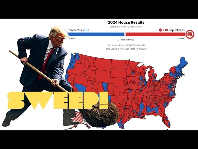 Trump completes the SWEEP as Republicans win the House!