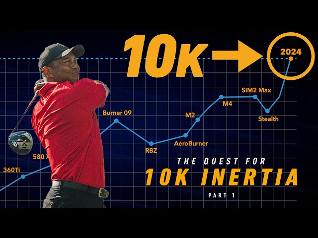 The Quest For 10K Inertia (Part One) | TaylorMade Golf