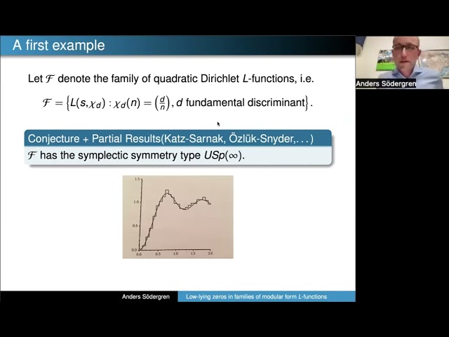 Anders Södergren: Low-lying zeros in families of modular form L-functions (NTWS 228)