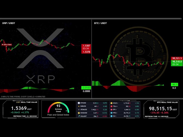 🔴 XRP LIVE NEW GENERATION INDICATOR STREAM WITH SIGNALS:  5 MINUTE EDUCATION CHART