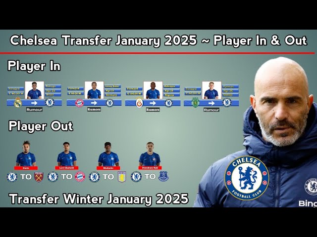 Chelsea Transfer News ~ Player In & Player Out Transfer Winter January 2025