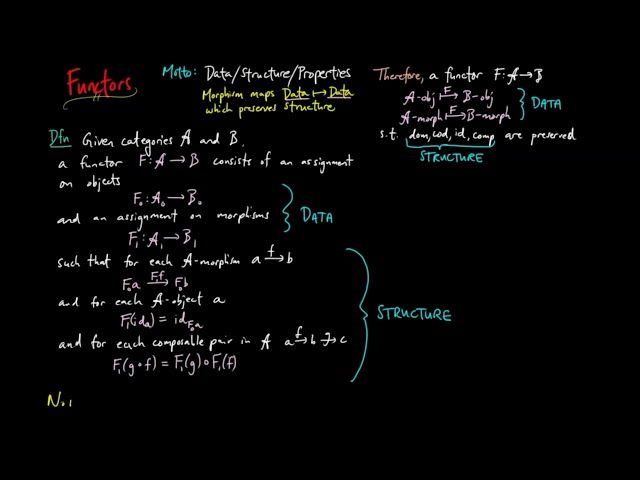 Functors