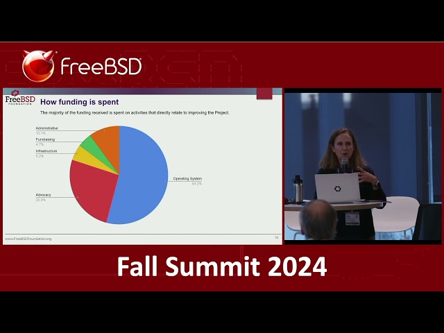 Fall 2024 FreeBSD Summit - FreeBSD Foundation Update