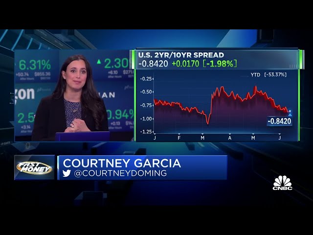 Retail spending shows strength of consumer 💵 Courtney Garcia on #cnbc #economy #stockmarket