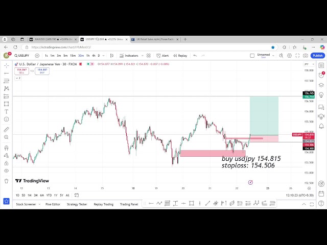 🔴 LIVE FOREX TRADING  FLIPPING 50$ TO 1000$ CHALLENGE DAY 1