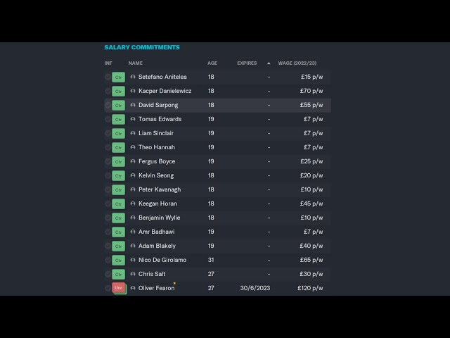Football Manager Calculates Non-Contract Salaries Wrong