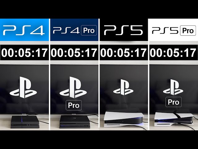 PS5 Pro vs PS5 vs PS4 Pro vs PS4- Loading Times and Graphics