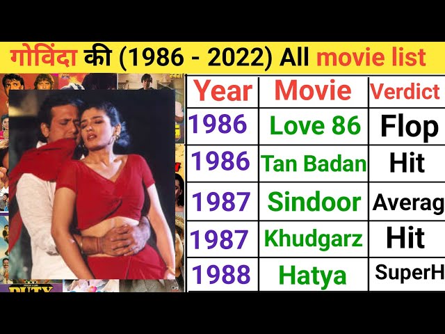 Govinda all movie list (1988 -2022) Govinda all films name | Govinda all movie hit and flop