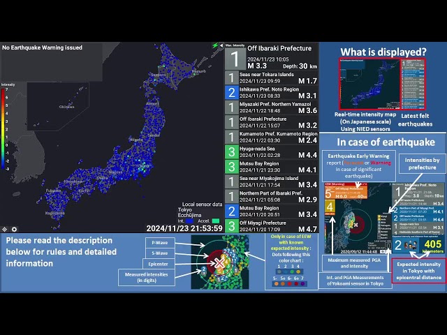 Japan - Tokyo Real-Time Earthquake Early Warning and Tsunami Warning (English)