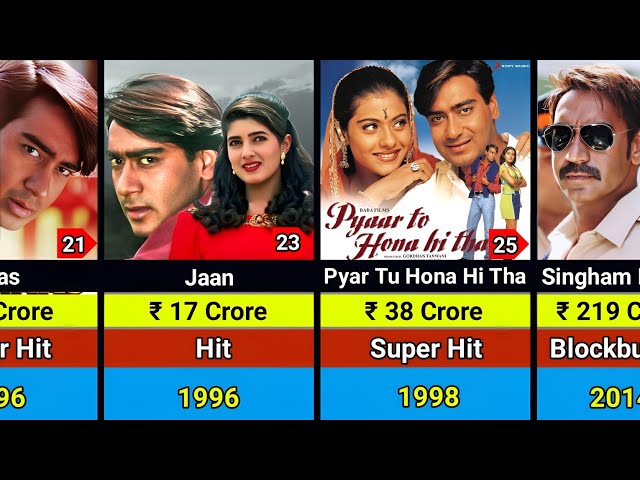 Ajay Devgan Hits and Flops Movies List | Ajay Devgan All Movies List