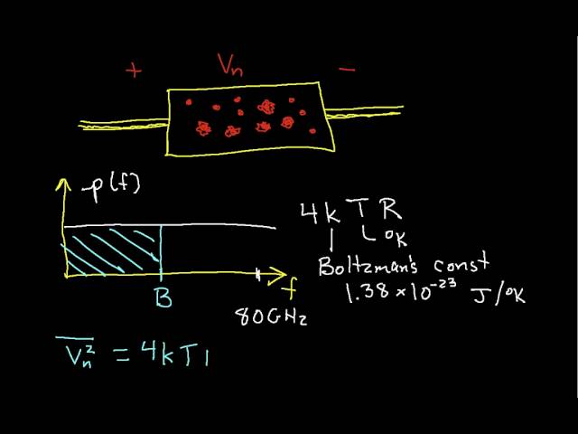 Introduction to Thermal Noise