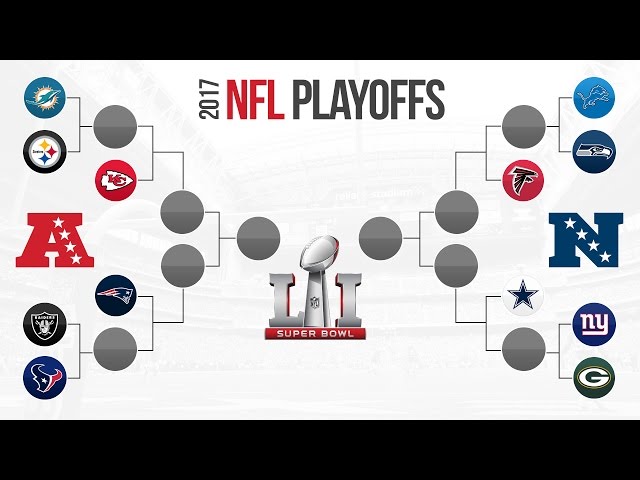 2017 NFL PLAYOFF PREDICTIONS! Super Bowl 51 Winner Prediction and FULL PLAYOFF BRACKET PREDICTIONS!