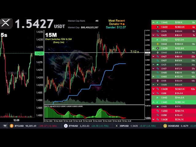 XRP Live Stream 24/7 | Community Chat | Road to $3.00