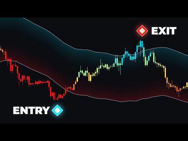 FREE Buy & Sell Trading Indicator!