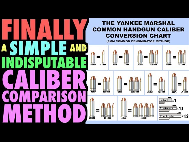 Finally...A Simple and Indisputable Caliber Comparison Chart!