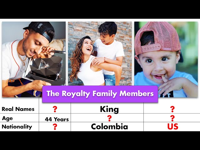 The Royalty Family Members Real Names And Ages 2022