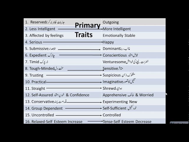 Islamic Studies Program PD-035-Attitude & Behavior of My Personality