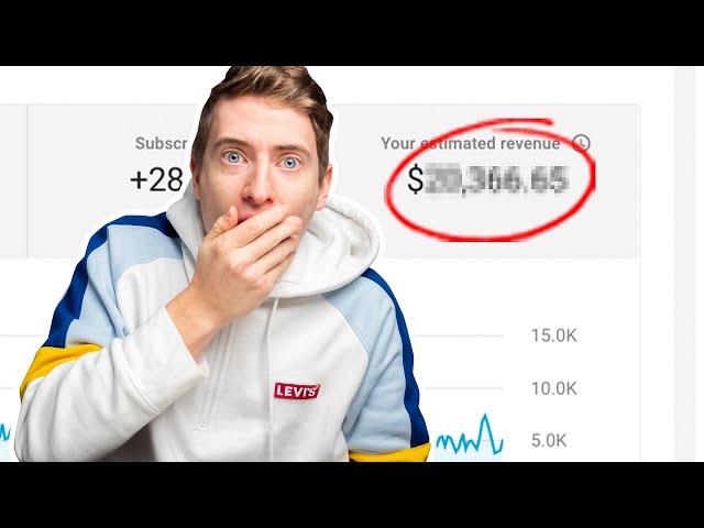 How Much Youtube Paid me in 2020 (With 28,000 Subscribers!)