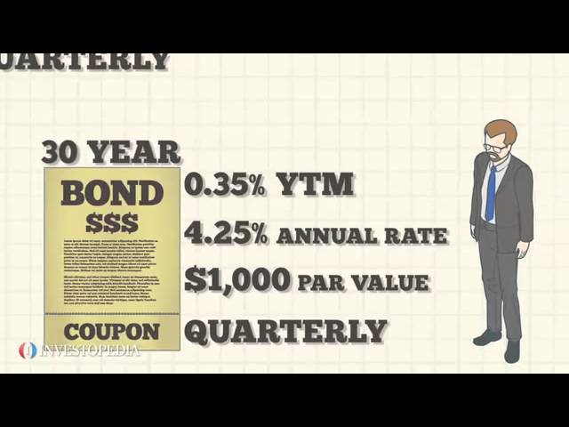 Investopedia Video: The Basics Of Bond Duration