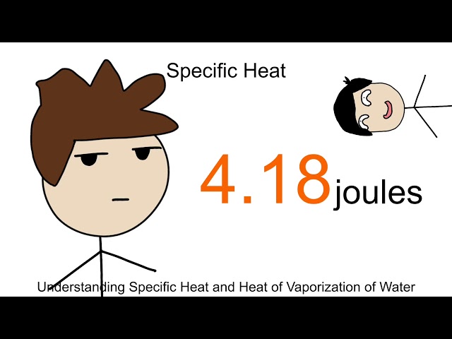 Understanding Specific Heat and Heat of Vaporization of Water Part 12