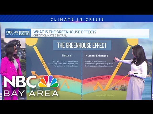 Breaking down the greenhouse effect