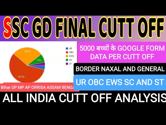 SSC GD final cutt off  | SSC GD safe score | SSC GD final result date | Google form | #sscgd