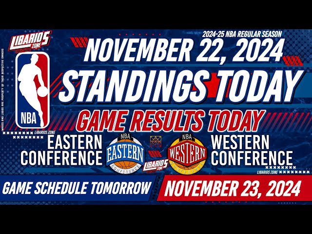 NBA STANDINGS TODAY as of NOVEMBER 22, 2024 | GAME RESULTS TODAY | GAMES TOMORROW / NOVEMBER 23 |SAT