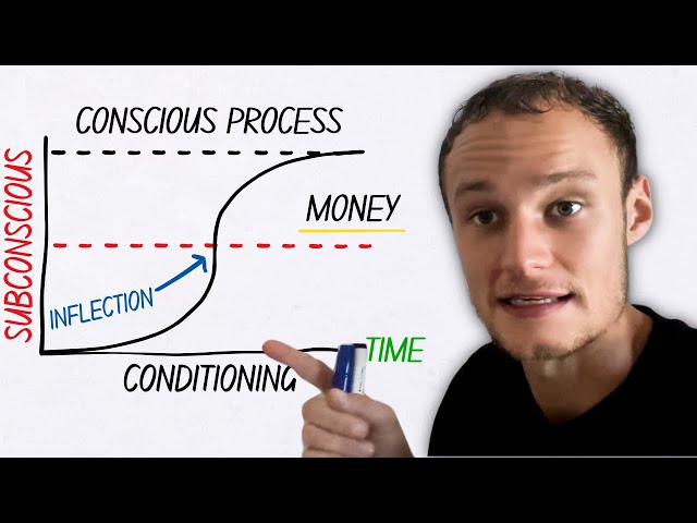 How to reprogram your brain for wealth & success