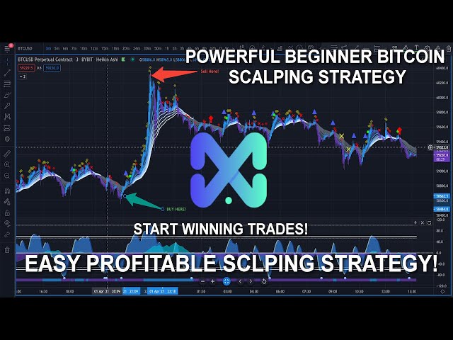 MARKET CIPHER SCALPING STRATEGY | FIND WINNING TRADES | EASY PROFITABLE STRATEGY