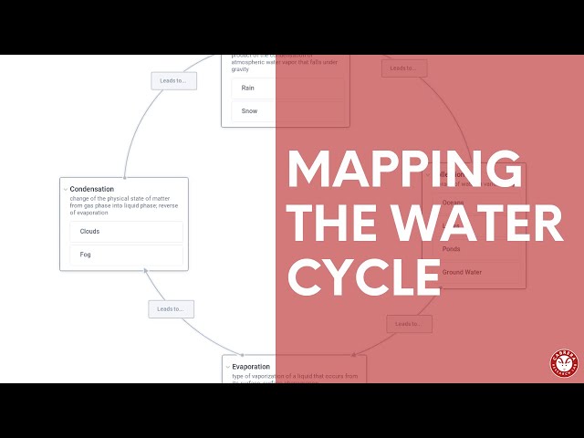 Mapping the water cycle and water properties | Map Like A Pro