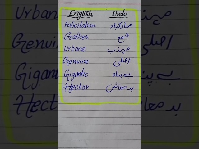 English to urdu meanings #shortsfeed #ytshort