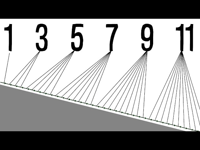 The Odd Number Rule