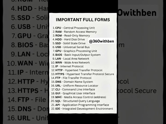Important 🤩 full forms  #coding #development #viral #programming #basics