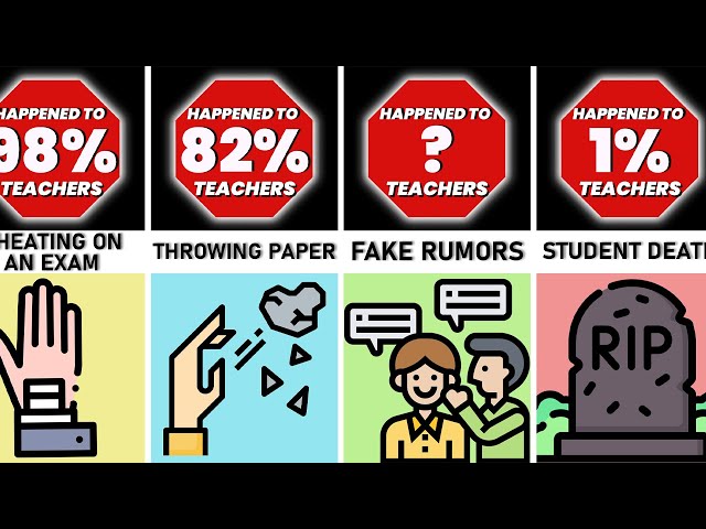 Probability Comparison Worst Things Done To Teachers