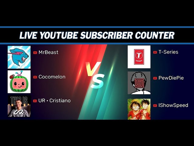 Live Youtube Subscriber counter - Ronaldo | Cocomelon | T-Series | PewDiePie | IShowSpeed | MrBeast