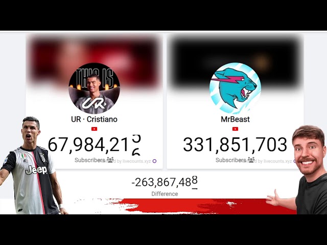 UR · Cristiano vs MR Beast Youtube Channel Subscriber Counting live