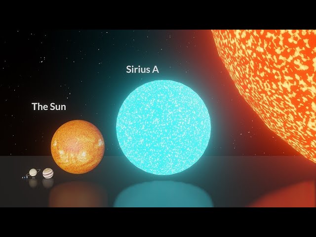 solar system size comparison