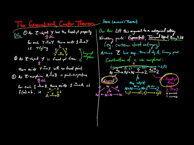 The Generalized Cantor Theorem