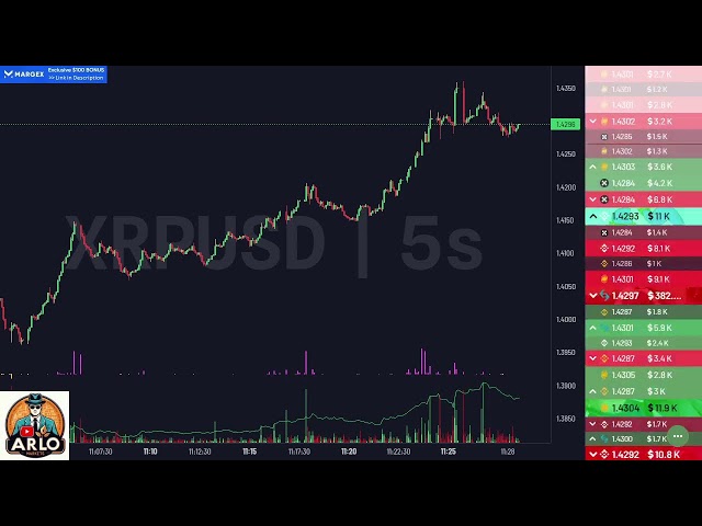 Ripple ($XRP) - Live Trading!