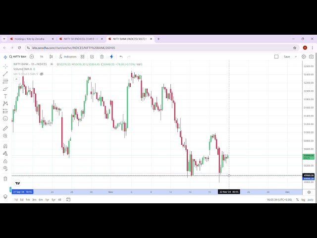 market analysis 23 november 2024