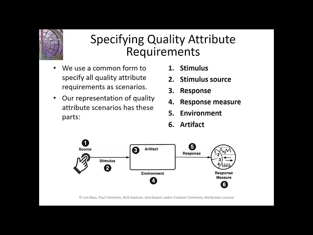 Understanding Quality Attributes