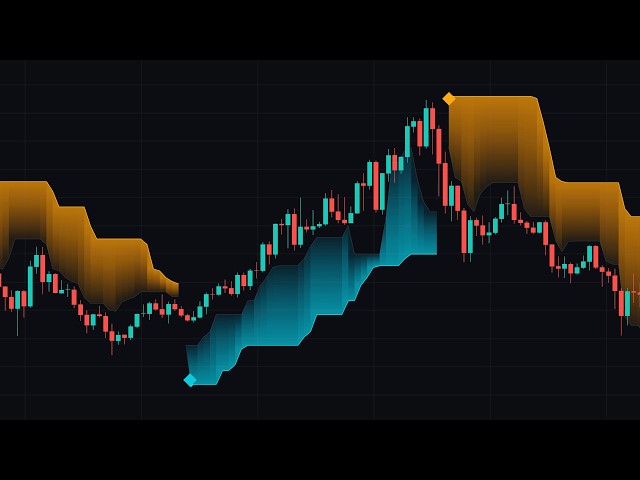 Spot Trend Reversals EASY With These FREE Signals!