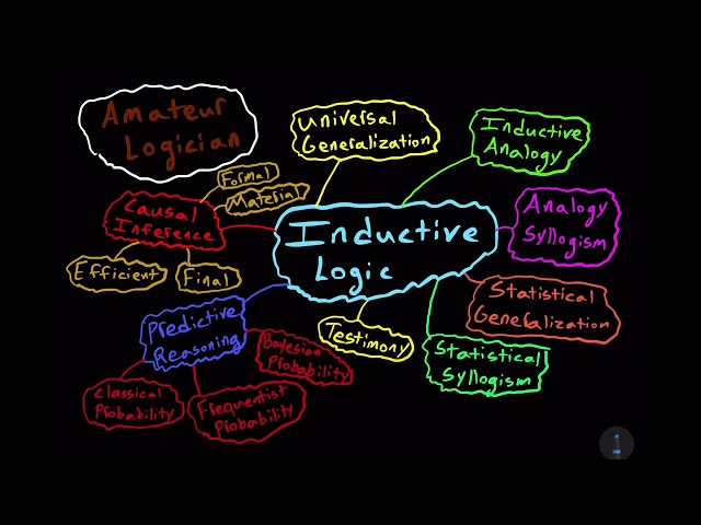 Introduction to Inductive Logic!