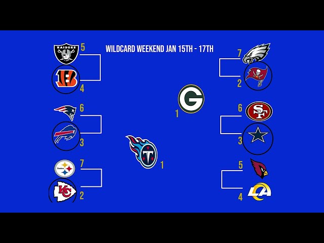 2022 NFL Playoff Brackets Explained and Predictions