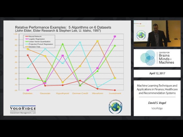 Machine Learning Techniques and Applications in Finance, Healthcare and Recommendation Systems