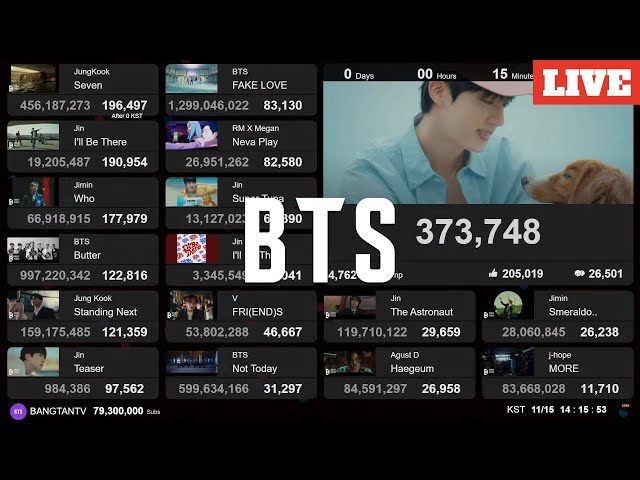 BTS Jin - Running Wild | Live View Count | Album Sales | FAKE LOVE 1.3B