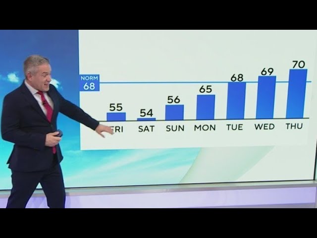 South Florida weather for Thursday 11/21/24 11PM